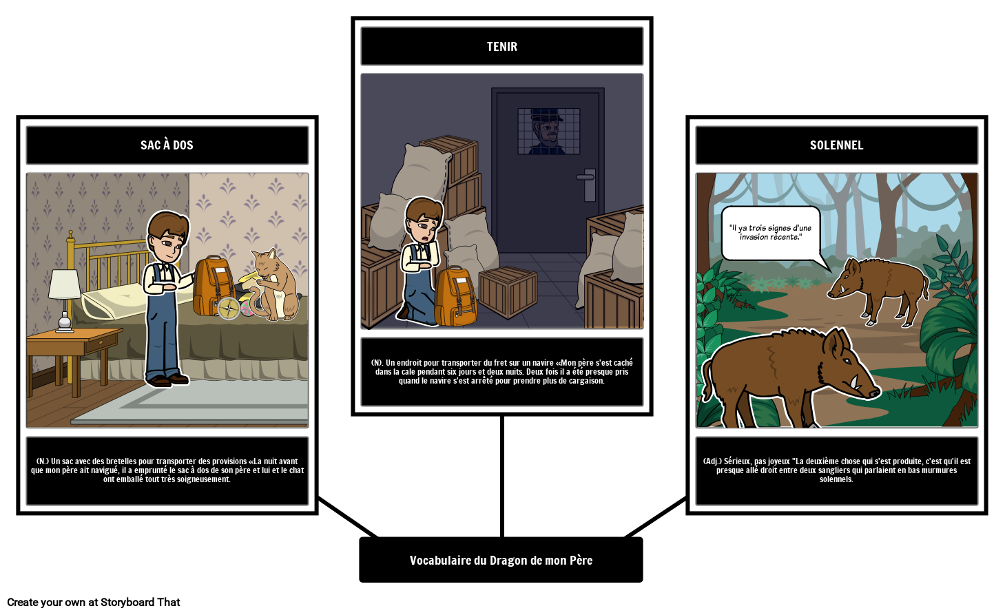 Vocabulaire du Dragon de mon Père Storyboard par frexamples