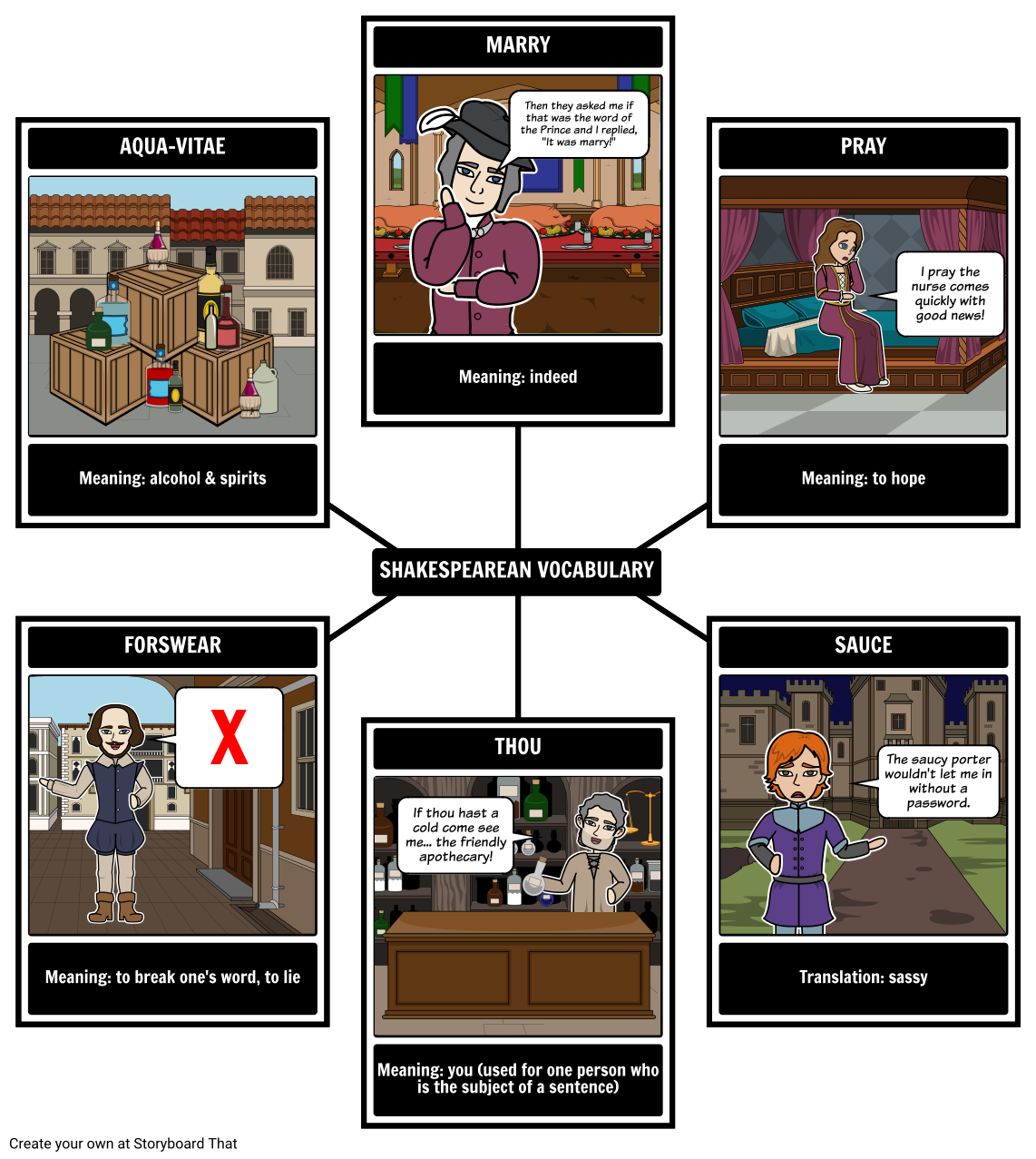 Vocabulaire Shakespearien Storyboard Door Fr examples