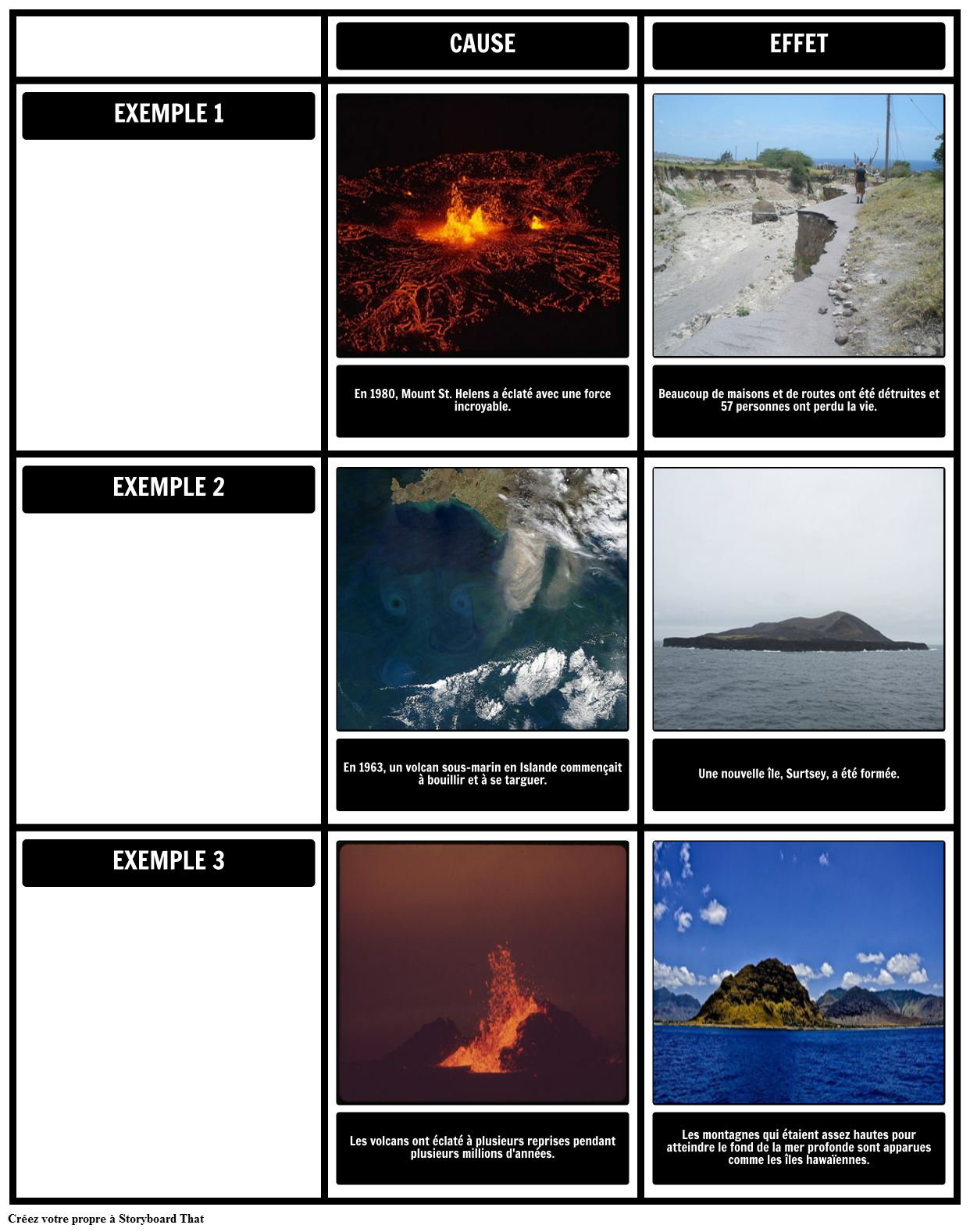 cause and effect essay volcanoes