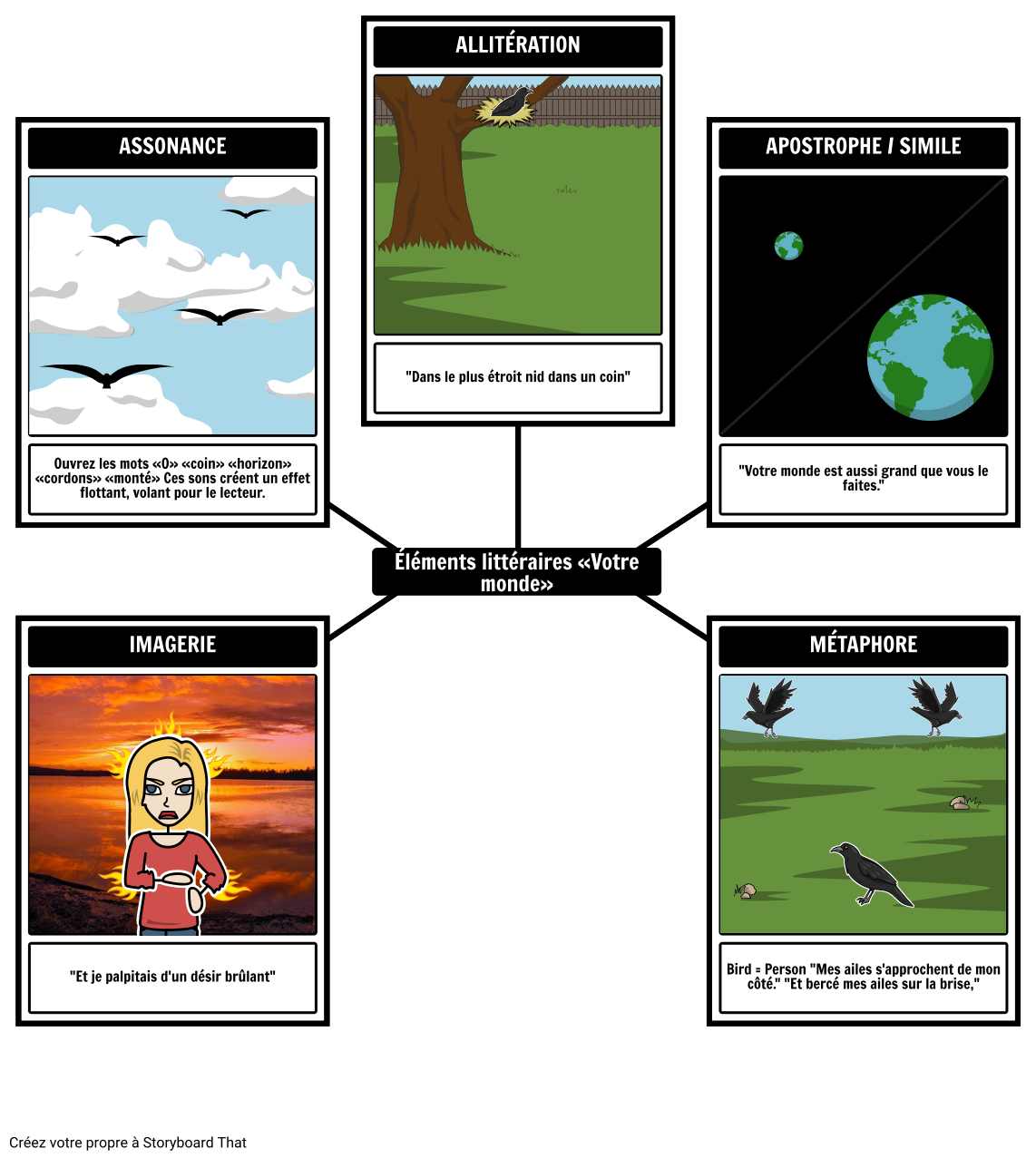 Votre Monde Éléments Littéraires Storyboard Par Fr Examples 