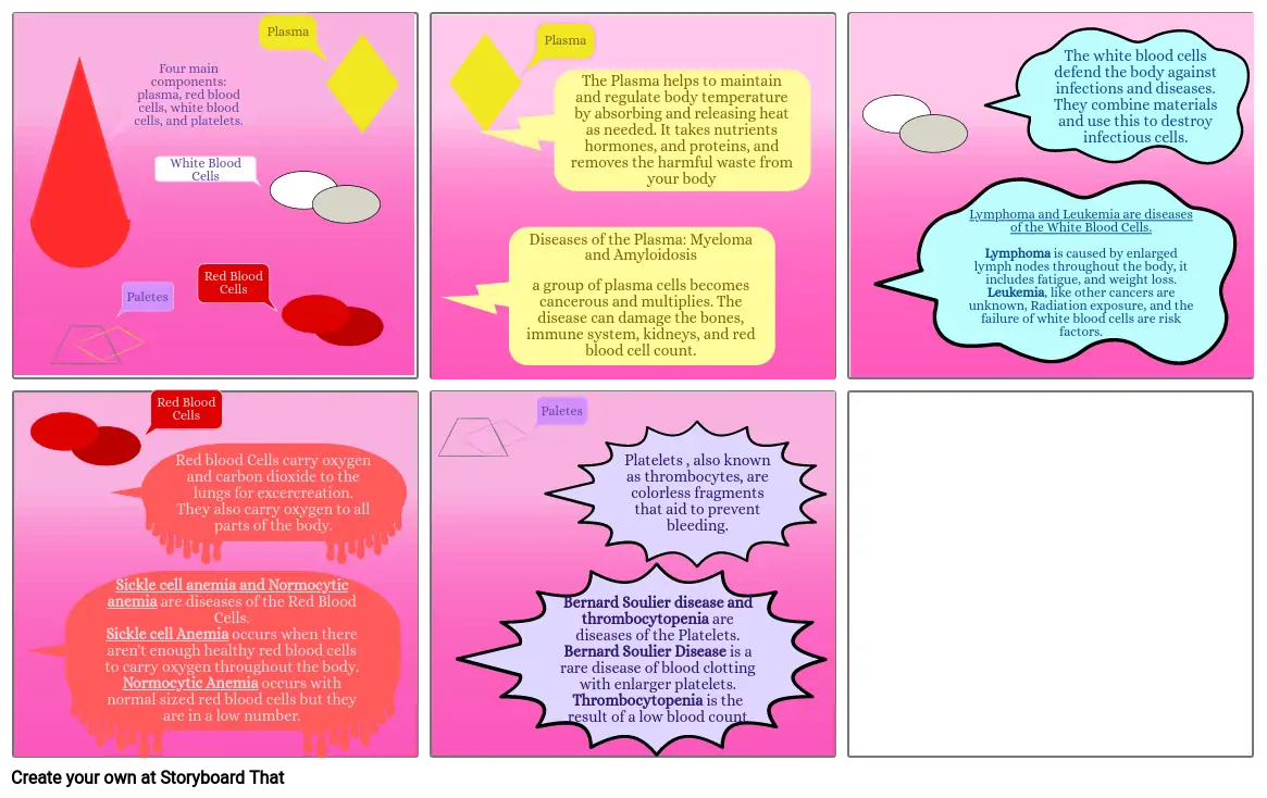 Module Six Lesson One Activity One: Anatomy and Physiology Honors