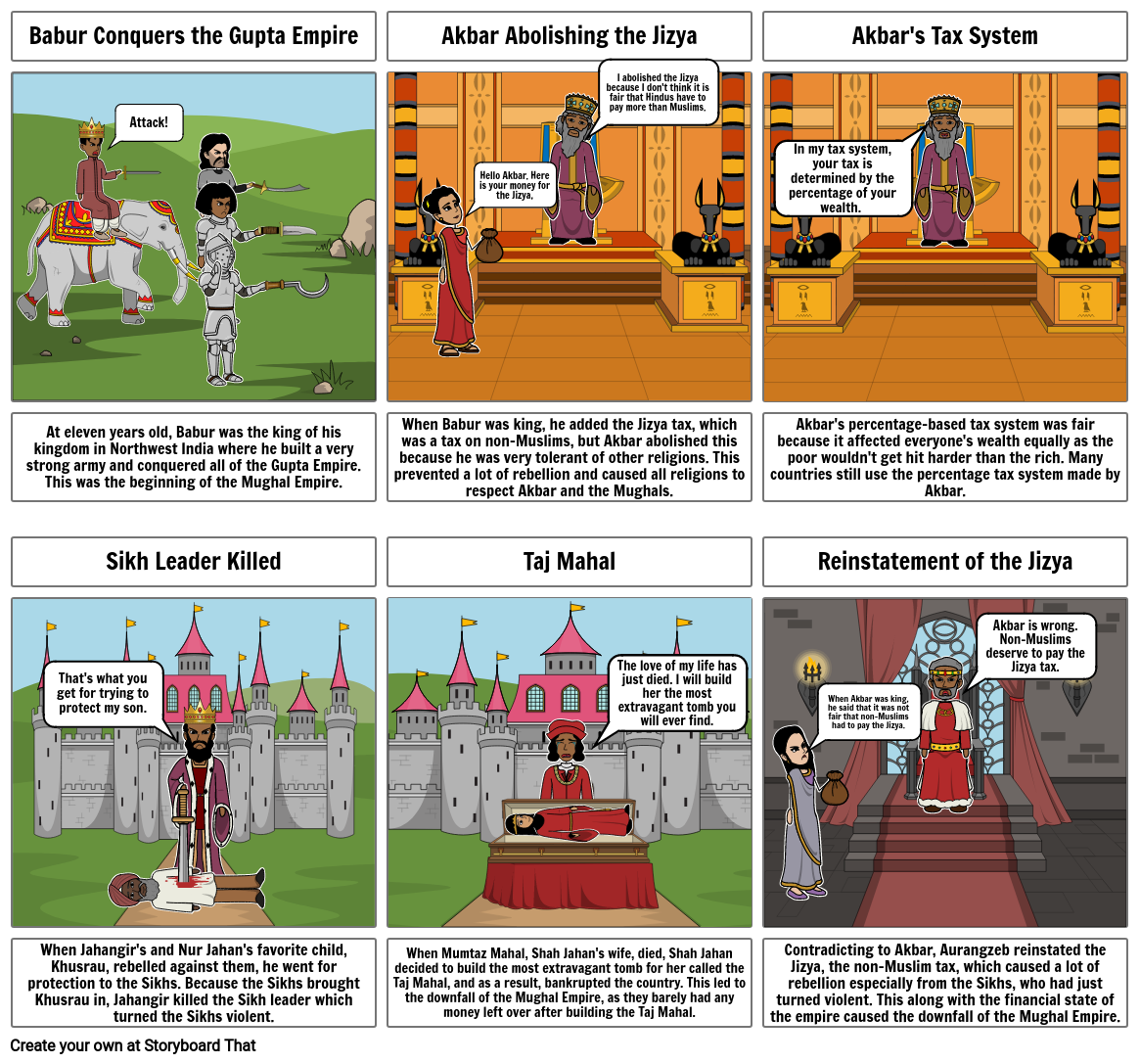 6.4 assignment comic strip mughal empire