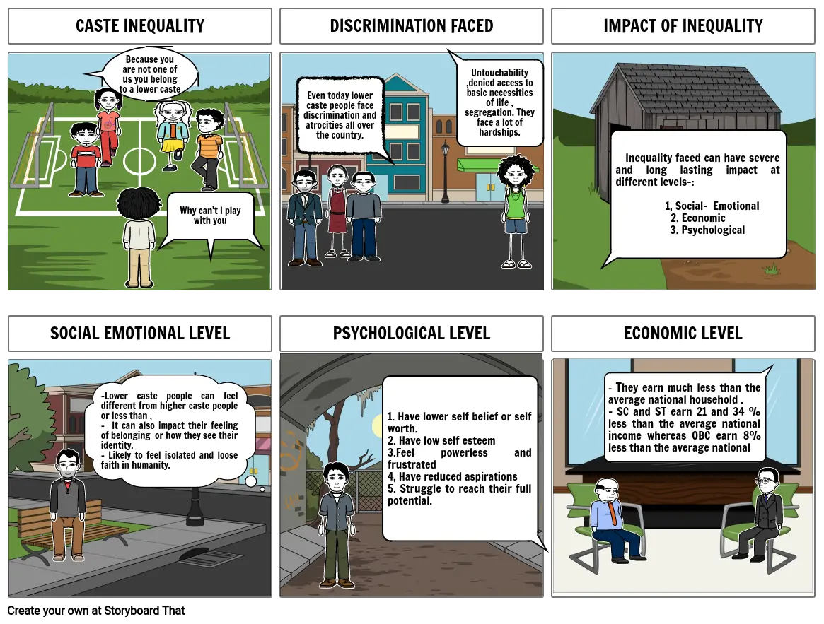 Caste Inequality-----