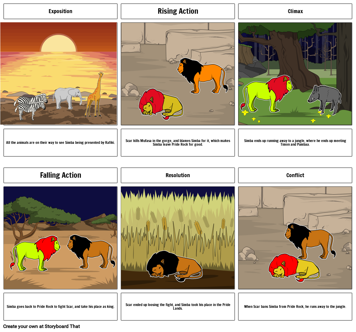 Lion King-copy Storyboard by ggthespeechie