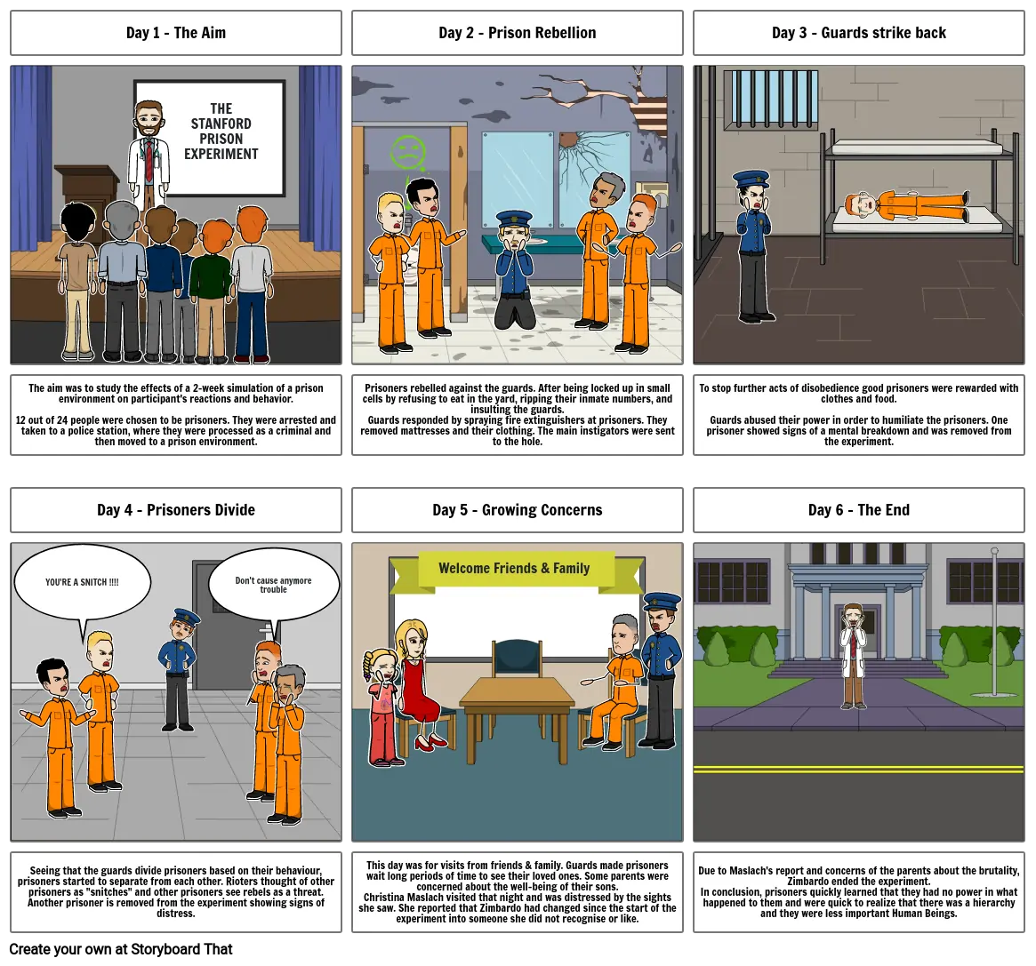 Stanford Prison Experiment Storyboard by ghardham