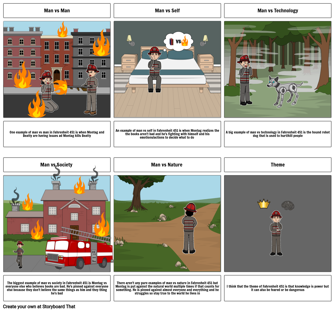 Fahrenheit 451 Storyboard by gjohnson59843