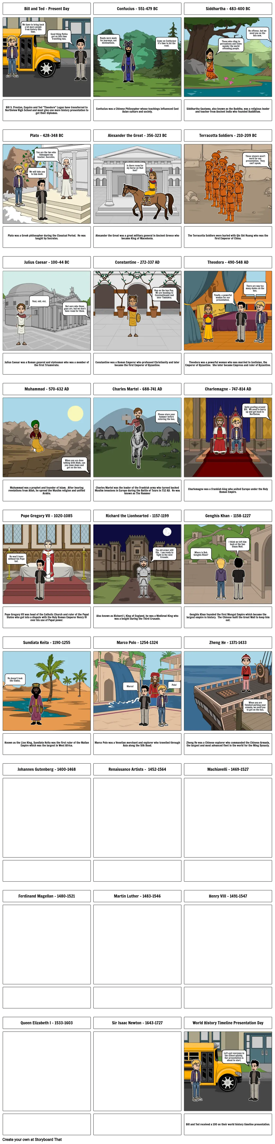 Bill and Ted&#39;s World History Timeline by Nathan Clough