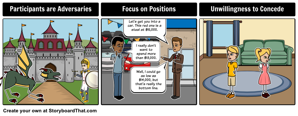 hard-negotiation-characteristics-storyboard-par-greenferret