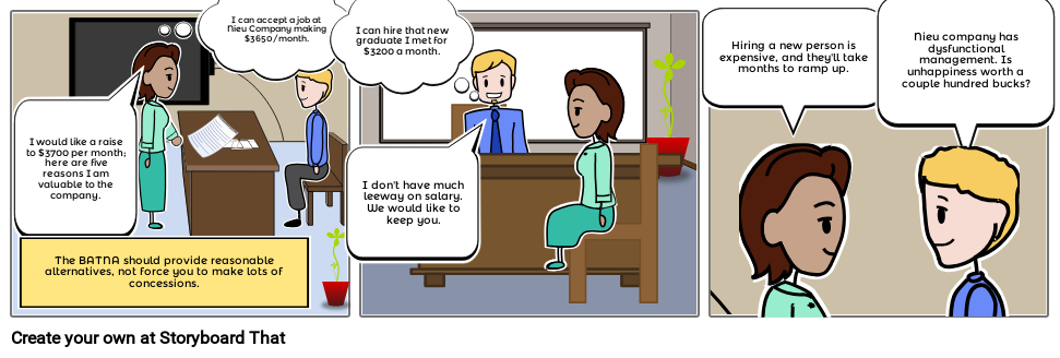 Negotiate with a BATNA