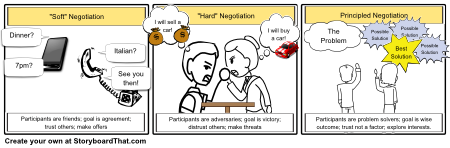 Negotiation Approaches
