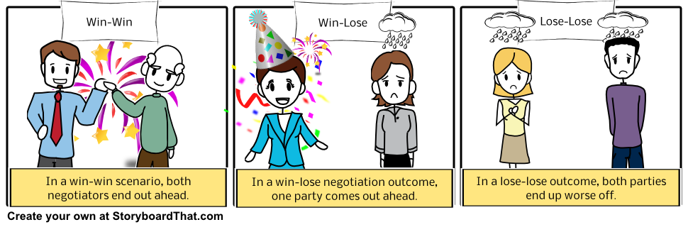 Possible Negotiation Outcomes Storyboard by greenferret