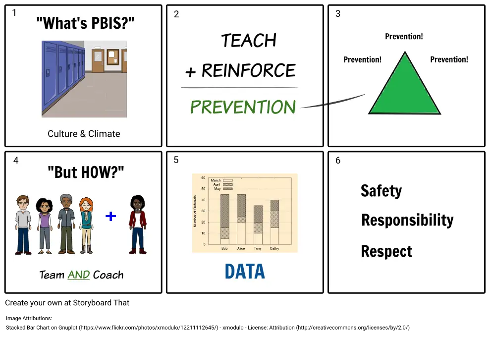 The Story of PBIS