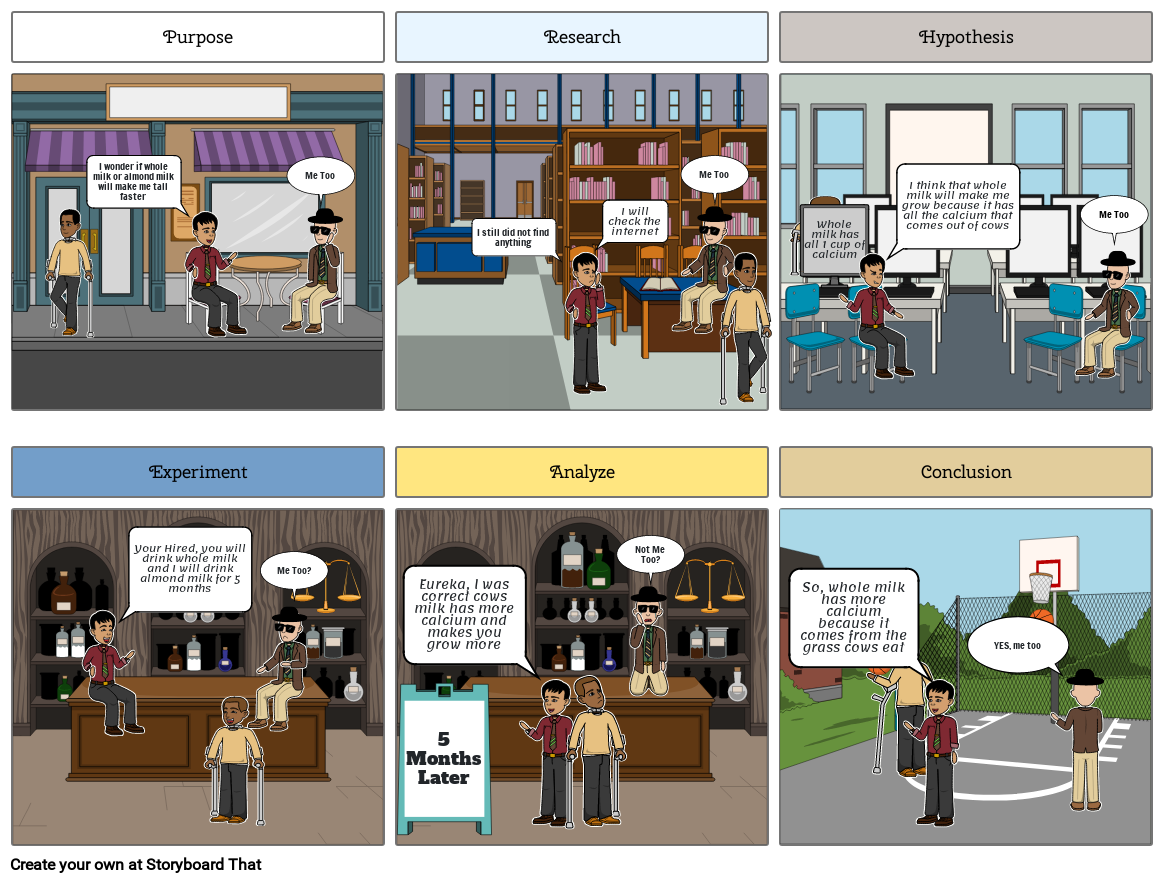 The Scientific Method Storyboard by groovygav