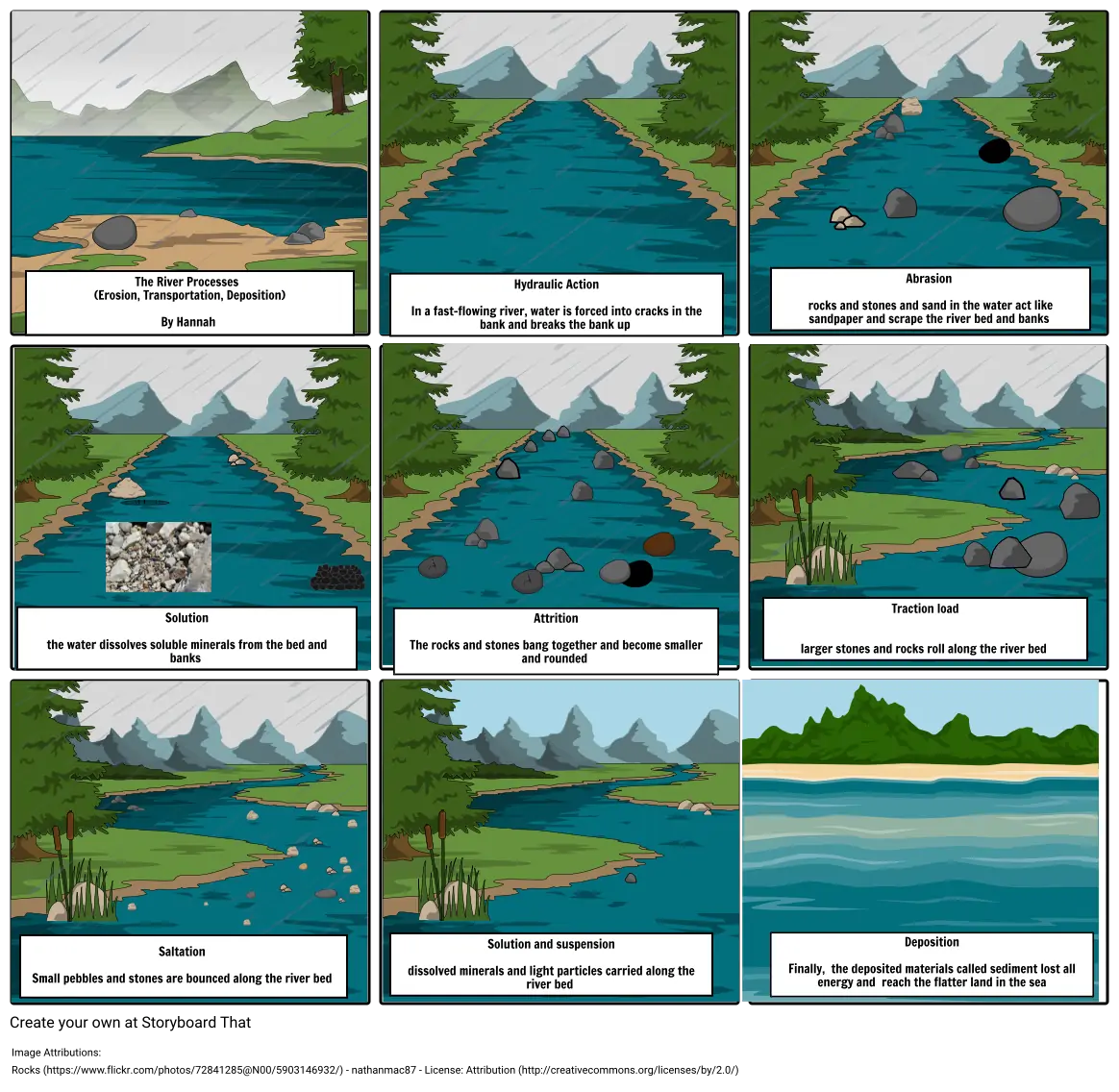 Geography river storyboard