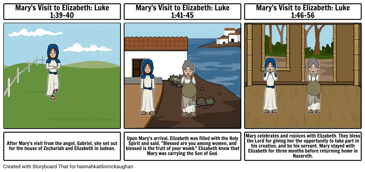 Mary&#39;s Visit with Elizabeth: Luke 1:39-56