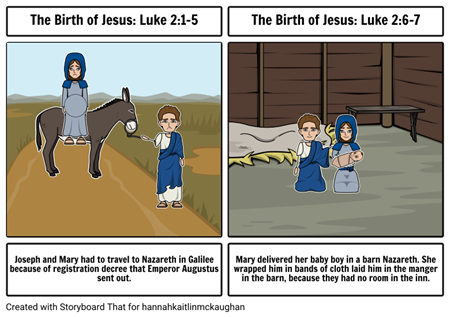 The Birth of Jesus: Luke