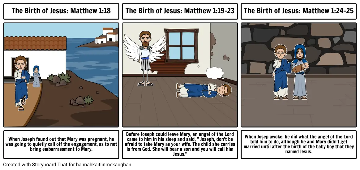 The Birth of Jesus: Matthew