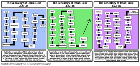 The Genealogy of Jesus: Luke