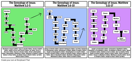 The Genealogy of Jesus: Matthew's Gospel