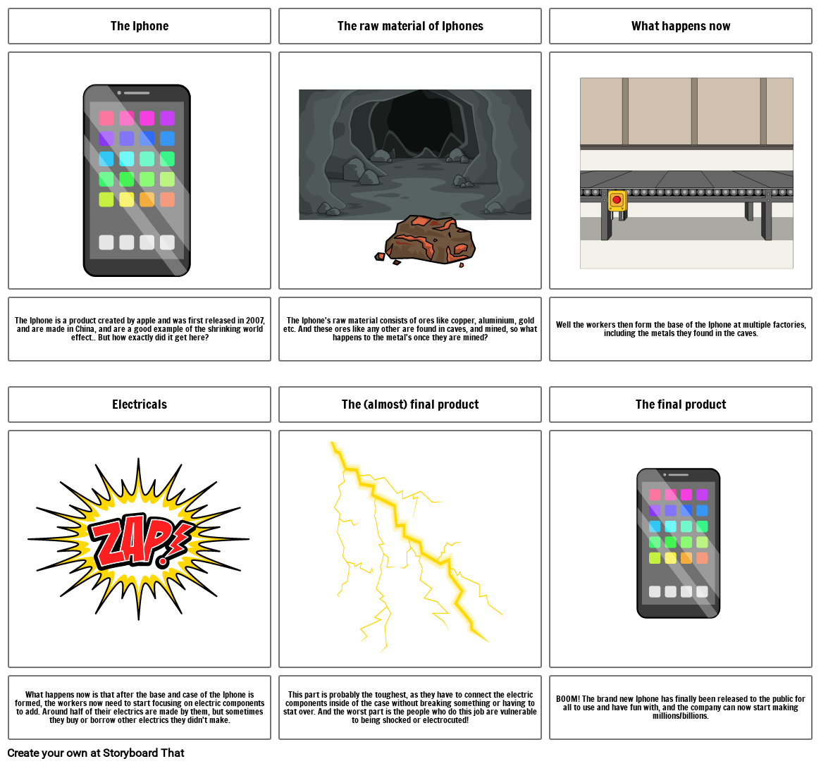 Geography homework Iphone Storyboard by harleybuss