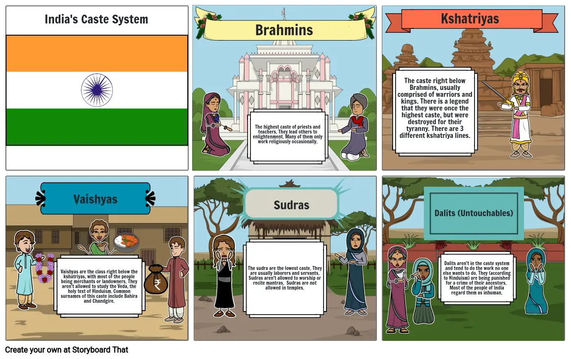 India&#39;s caste systems