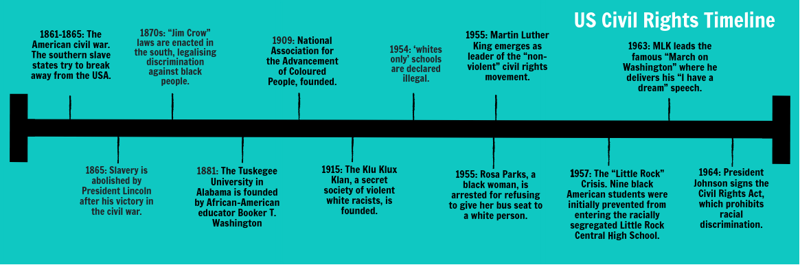 US Civil Rights Timeline Storyboard By Hayleyhoppo07