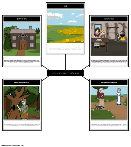 המכשפה של ציפור השחורה בריכה ערכות נושא, סמלים, מוטיבים