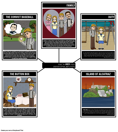 אל קפונה עושה את החולצות שלי ערכות נושא, סמלים ומוטיבים