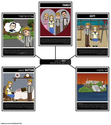 אל קפונה עושה את החולצות שלי ערכות נושא, סמלים ומוטיבים