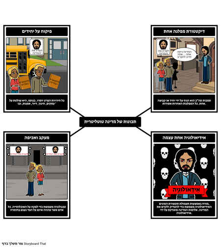 הקומוניזם ואת המהפכה הרוסית - תכונות של הטוטליטריות