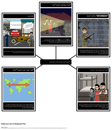 כליאה אמריקאית יפנית במהלך תקופת מלחמת העולם השנייה