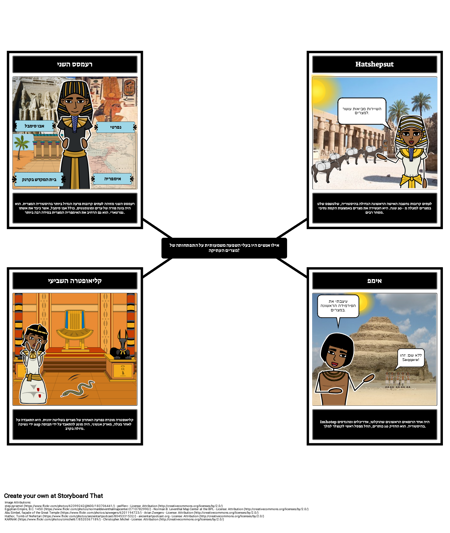 מבוא למצרים העתיקה - דמויות חשובות של מצרים העתיקה