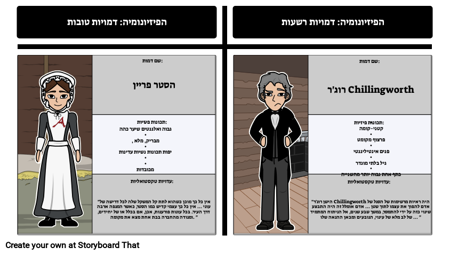 הפיזיונומיה ב האות השנייה: הסטר פריין לעומת רוג'ר Chillingworth