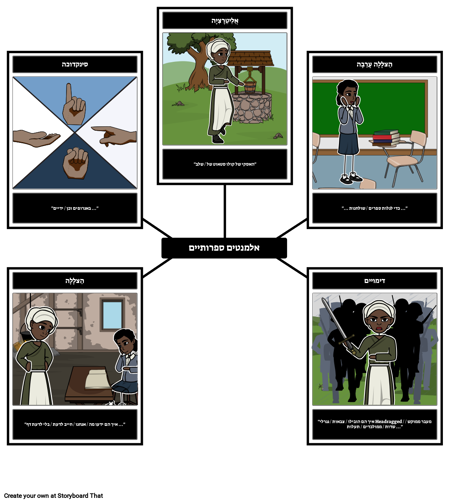 אלמנטים ספרותיים והתקן פואטי "נשים" מאת אליס ווקר