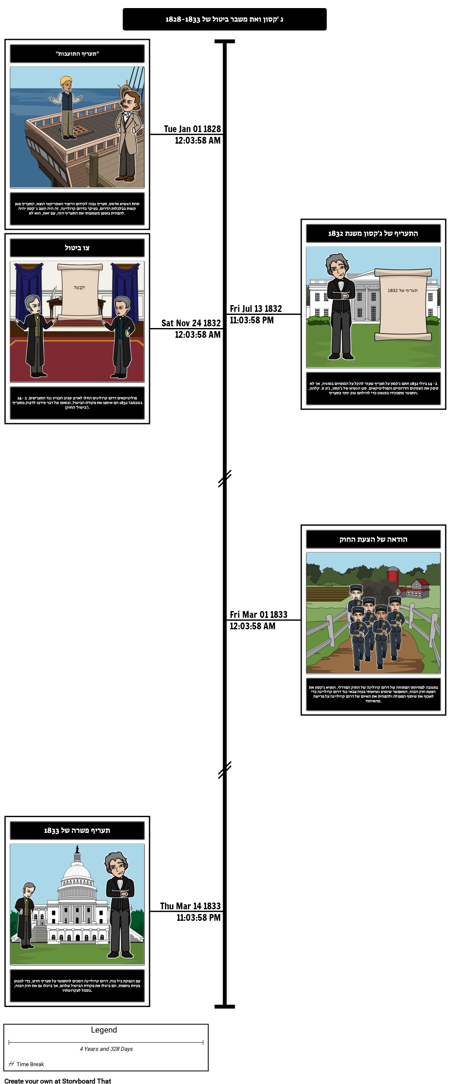 הדמוקרטיה של ג'קסוניאן - ג'קסון ומשבר התעריף של 1828-1833