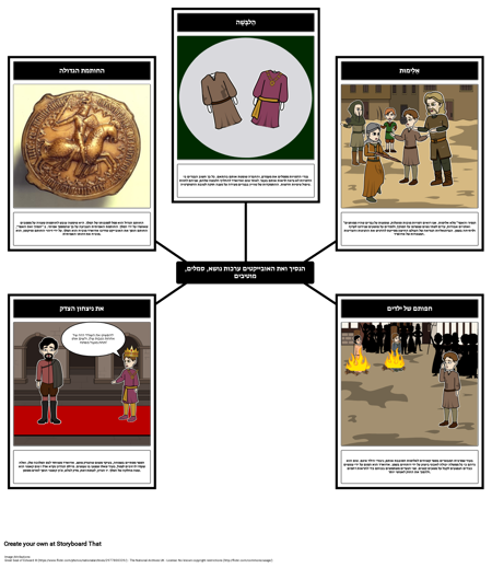 הנסיך ואת האובייקטים ערכות נושא, מוטיבים, סמלים