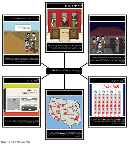 כליאה אמריקאית יפנית במהלך מלחמת העולם השנייה 5Ws ו- H.