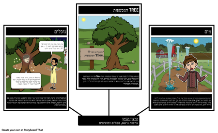 ערכות הנושא, הסמלים והמוטיבים של נותן המשאלות