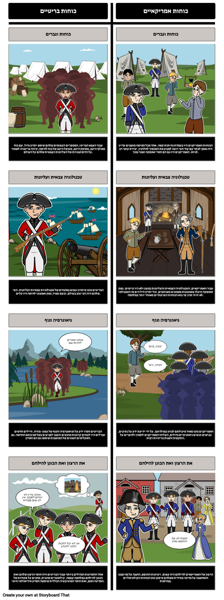 יתרונות וחסרונות של הכוחות האמריקנים והבריטים