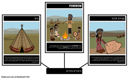 אינדיאנים מיושר המילים של המישורים הגדולים