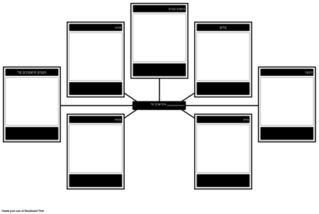 אינדיאנים אזורי תרבות מפת עכביש תבנית ריקה