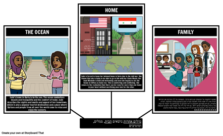 מילים אחרות לנושאים ביתיים, סמלים, מוטיבים