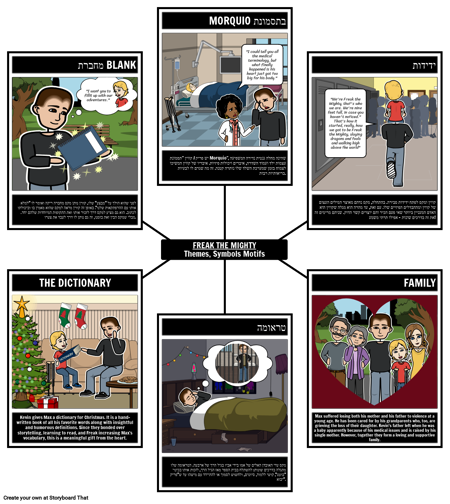 לשבור את הנושאים האדירים, הסמלים והמוטיבים