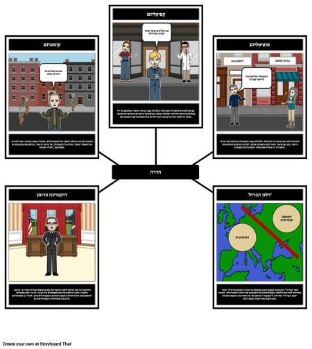 נשיאות טרומן - מפת עכביש על מדיניות הכליה
