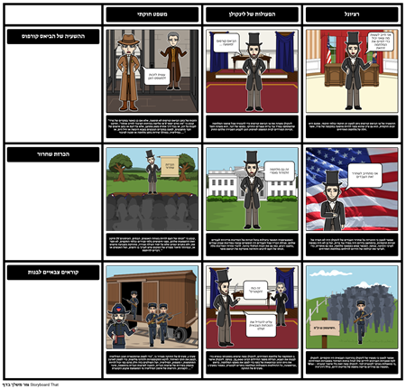 ההרחבה של לינקולן של סמכויות החוקתיות שלה