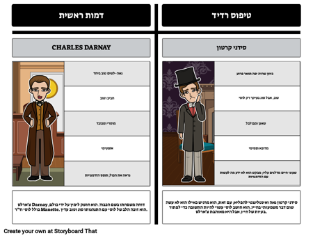 שקפים ב בין שתי ערים: צ'ארלס לעומת סידני
