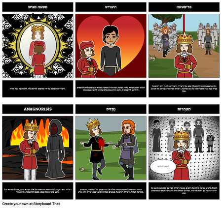 הטרגדיה של ריצ'רד השלישי כמו גיבור טראגי