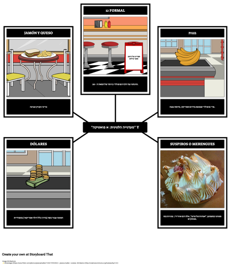 "המעדן הלטיני: ארס פואטיקה" - אוצר מילים