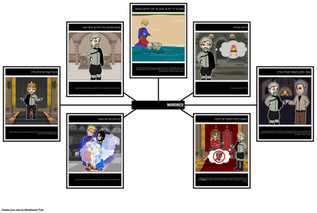 ניתוח אנטגוניסט עבור המלך פעם אחת ועתיד