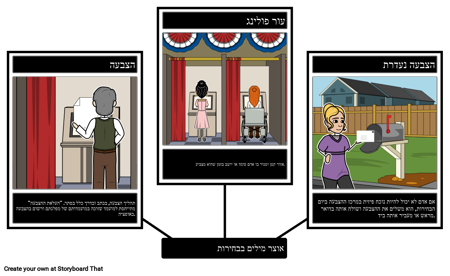 בחירות, אוצר מילים ממשלתי וזכויות הצבעה